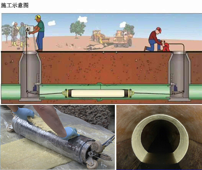 汶上管道局部点状修复